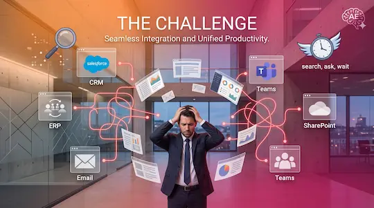 Video thumbnail for 'The Challenge,' showing a frustrated employee overwhelmed by system-hopping between disconnected apps.