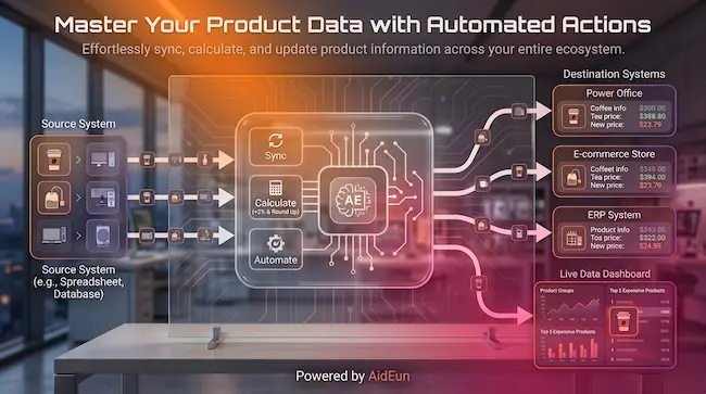 Video thumbnail showing AI synchronizing product data between ERP and PowerOffice with custom pricing formulas.