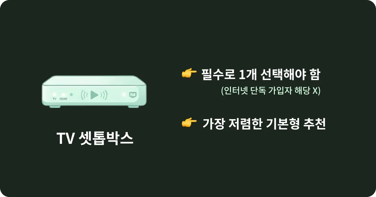 인터넷요금제 선택 시 TV 셋톱박스 특징 및 권장사항