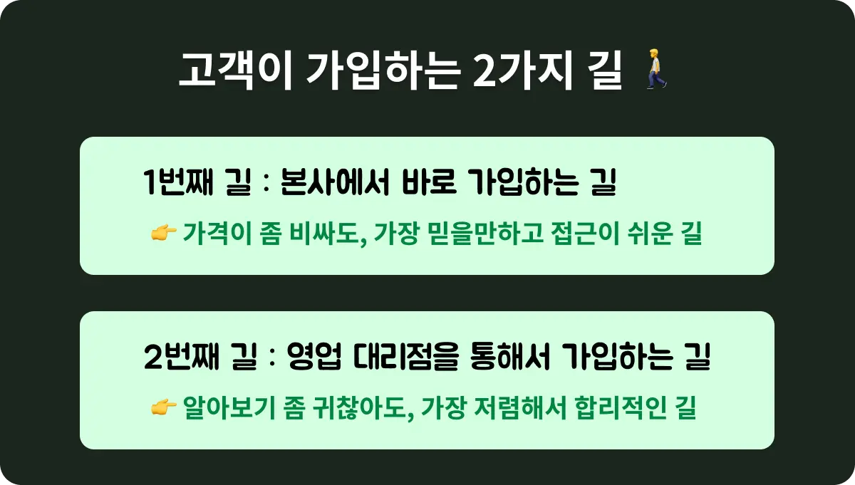 인터넷을 가입하는 2가지 경로
