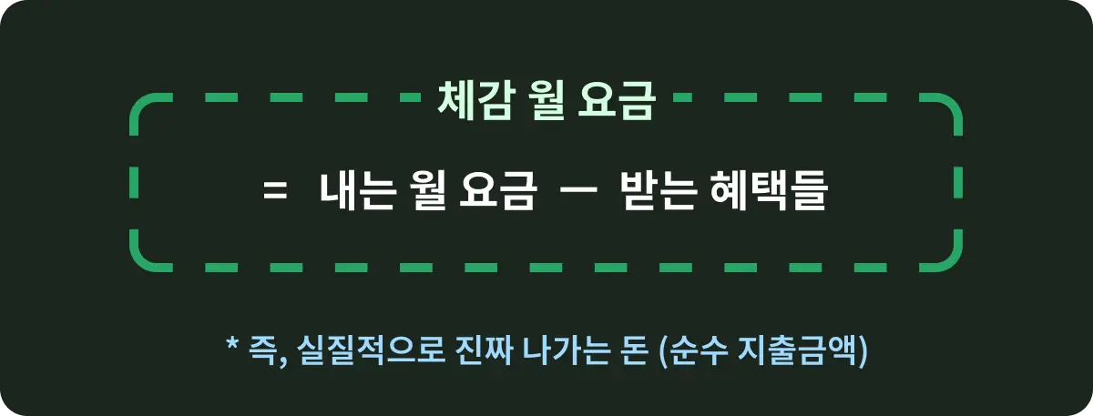 인터넷 요금제 체감 월 요금이란