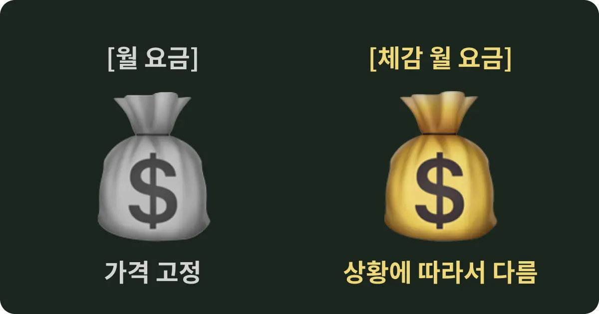 인터넷 월 요금과 체감 월 요금의 차이점