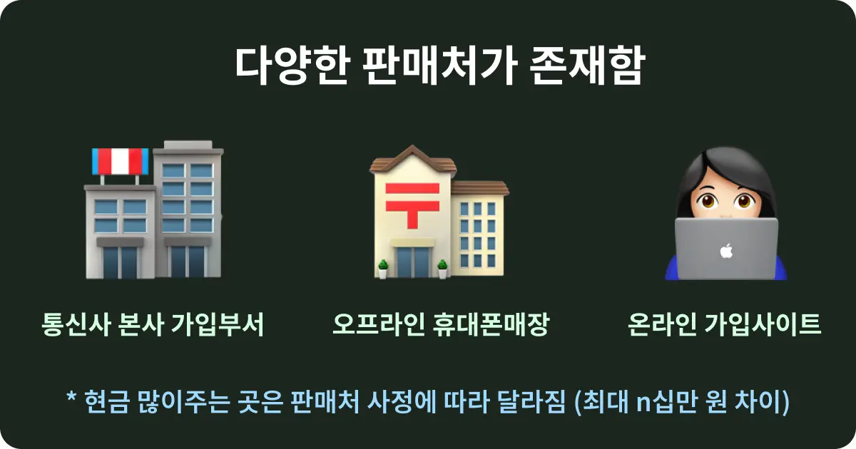 인터넷 요금제 판매처별 차이점