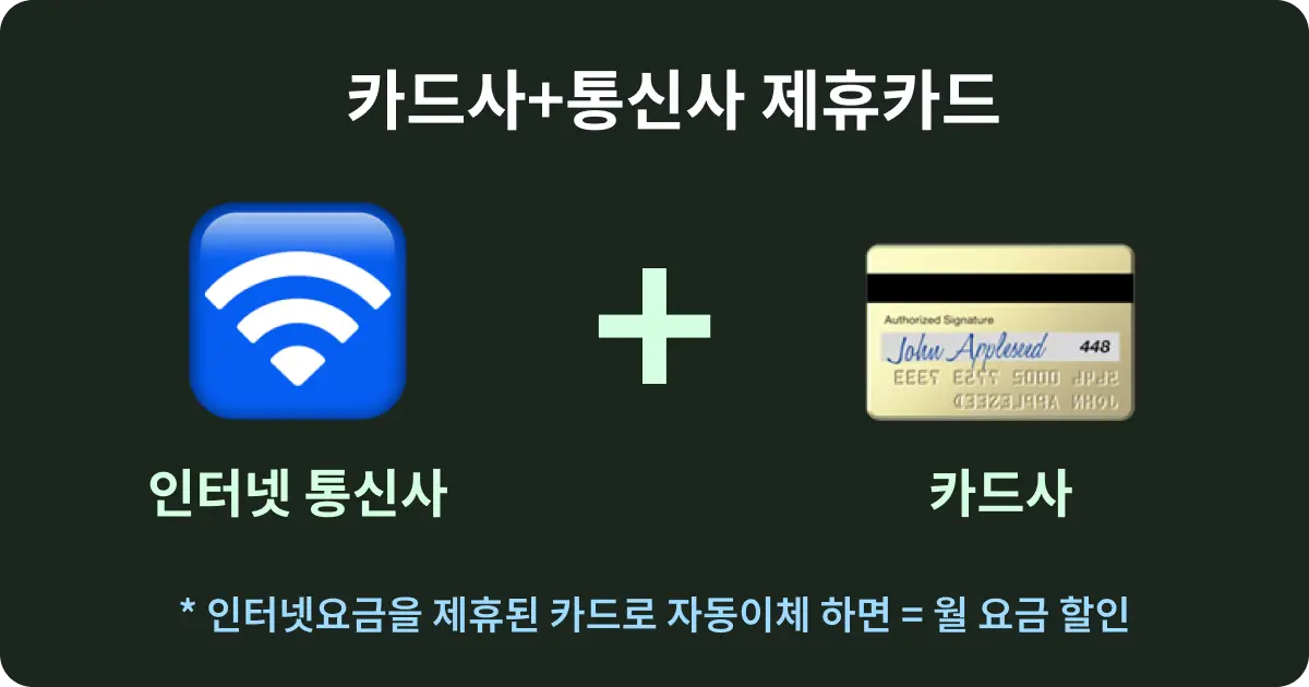 인터넷 요금제 제휴카드 결합혜택 설명