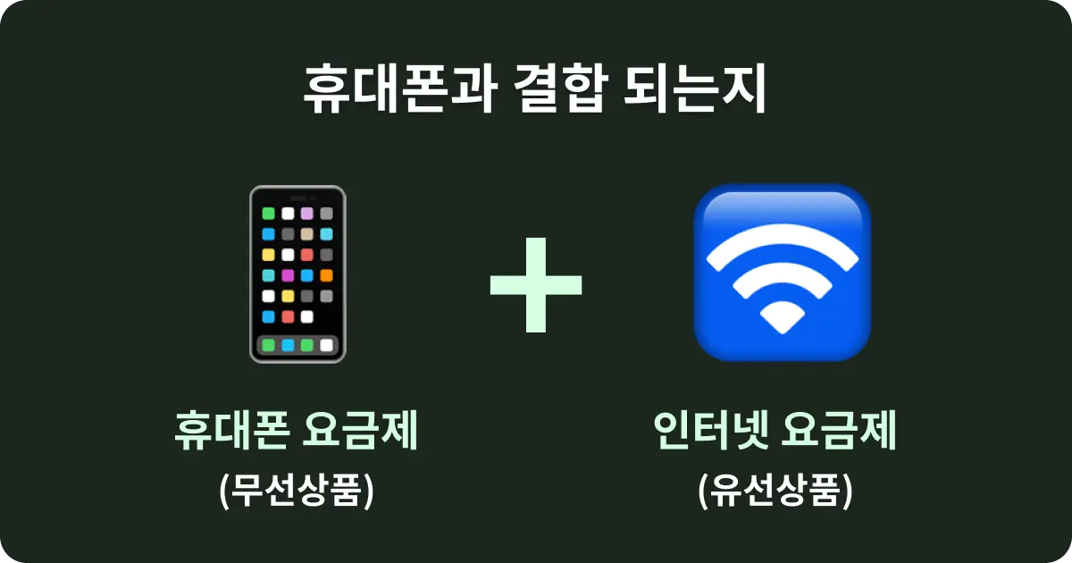 인터넷 요금제 유무선 결합할인 휴대폰 인터넷 결합