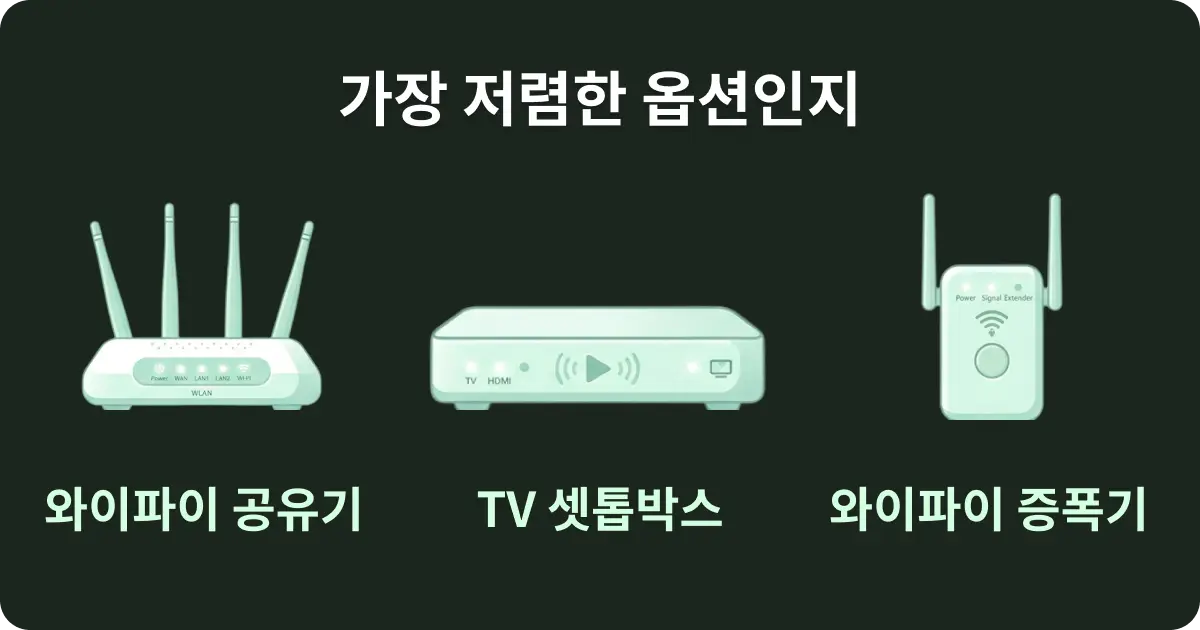 인터넷 요금제 옵션 선택 가이드