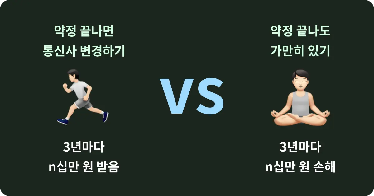 인터넷 약정 끝나면 통신사 변경해야 하는 이유