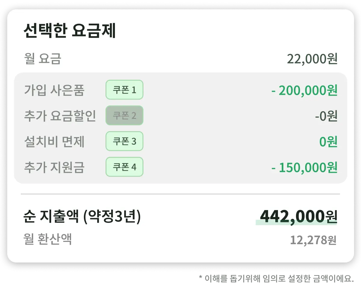 인터넷 가입 쿠폰 4가지 합산해서 순 지출액 산출하는 과정