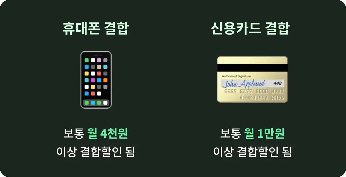 인터넷 휴대폰 결합 신용카드 결합 평균 할인금액
