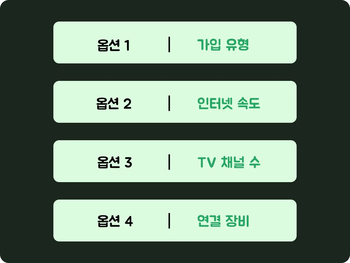 인터넷 요금제 선택 시 골라야 하는 옵션 4가지