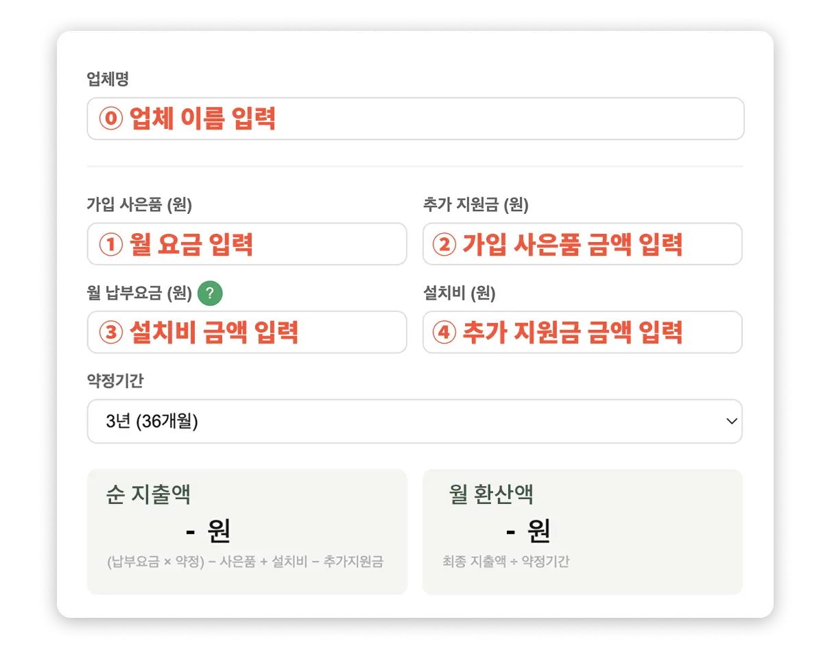 인터넷 가입 조건 4가지 합산 계산 예시