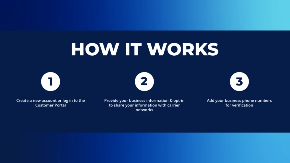 How to register your business phone number with First Orion.