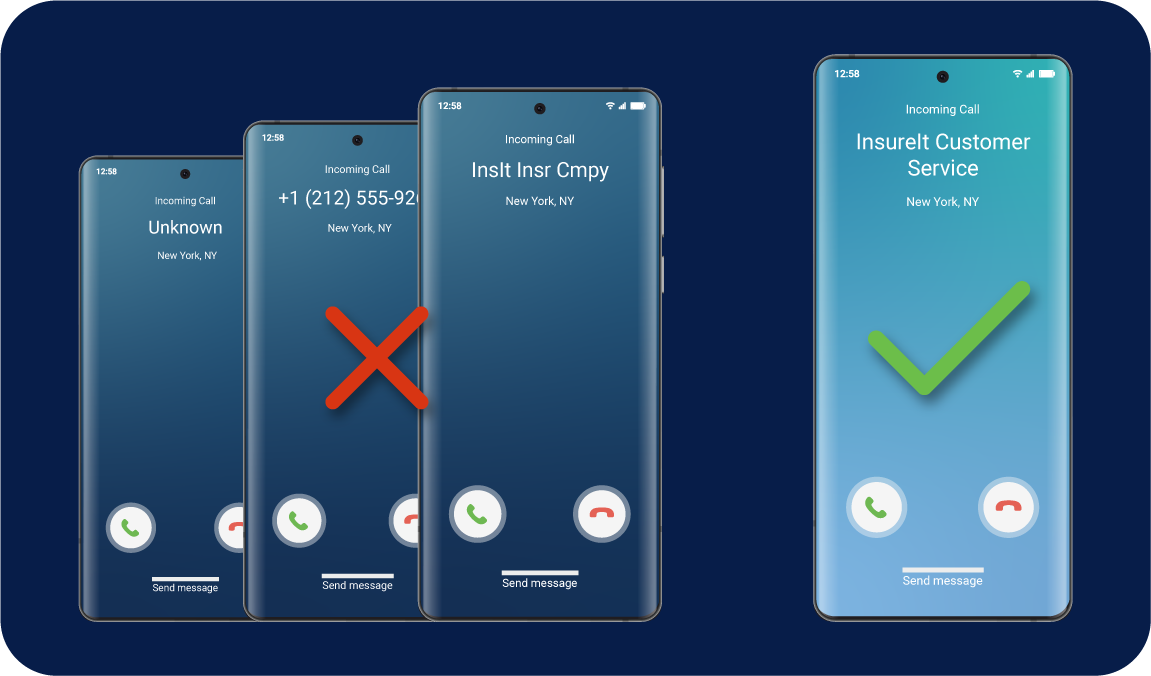 Is your brand consistent across all channels, including the phone call?