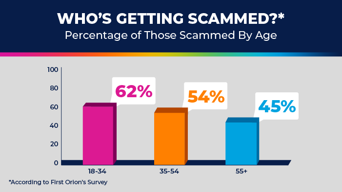 Who's getting scammed?