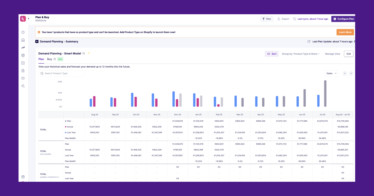 prediko shopify inventory management