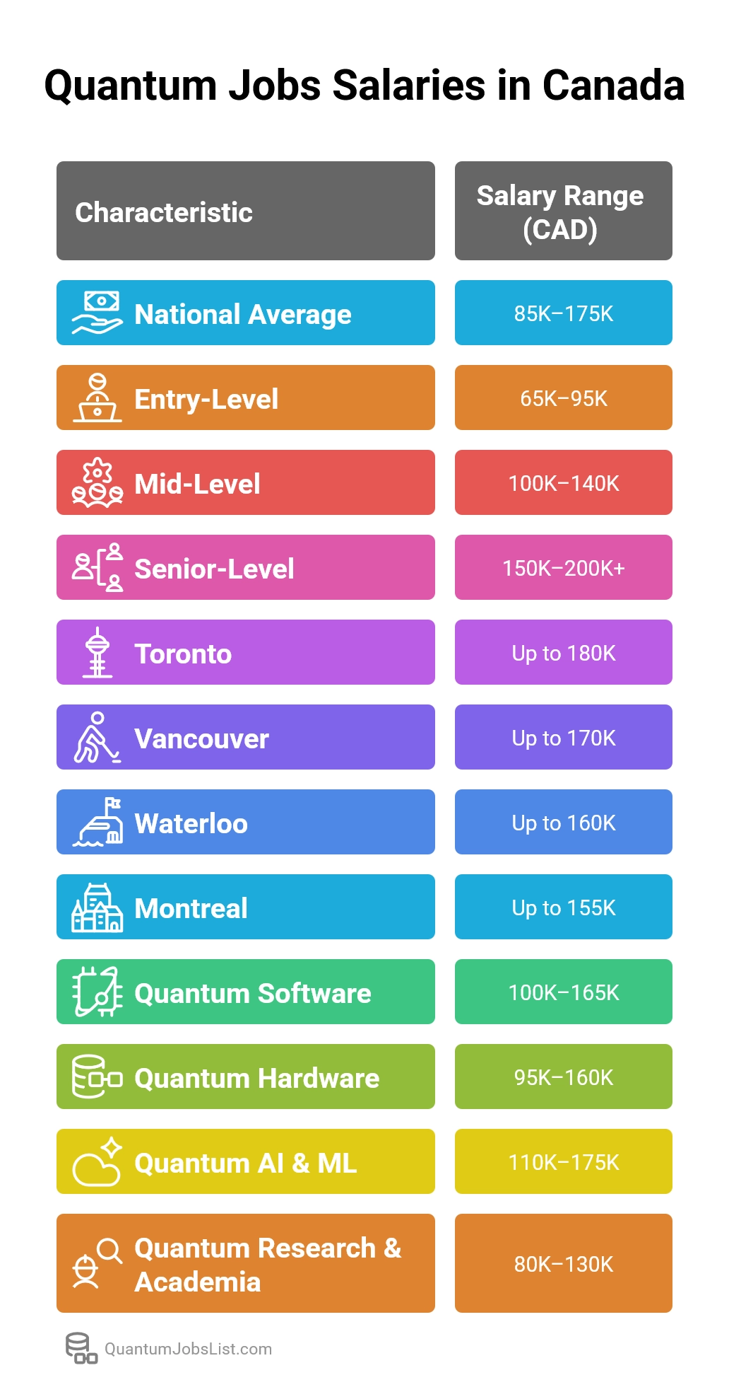 Quantum Computing Salaries in Canada