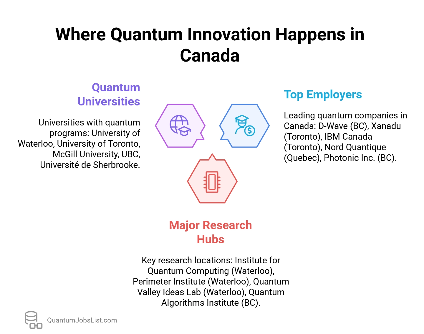 what companies are hiring for quantum jobs in Canada