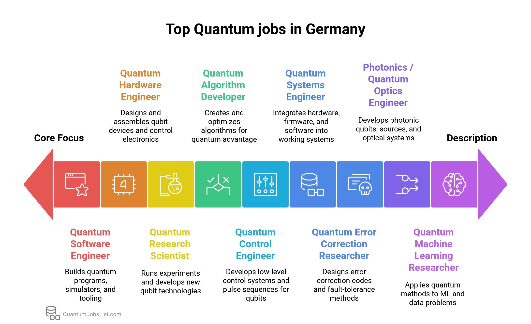 Top Quantum computing Jobs in Germany