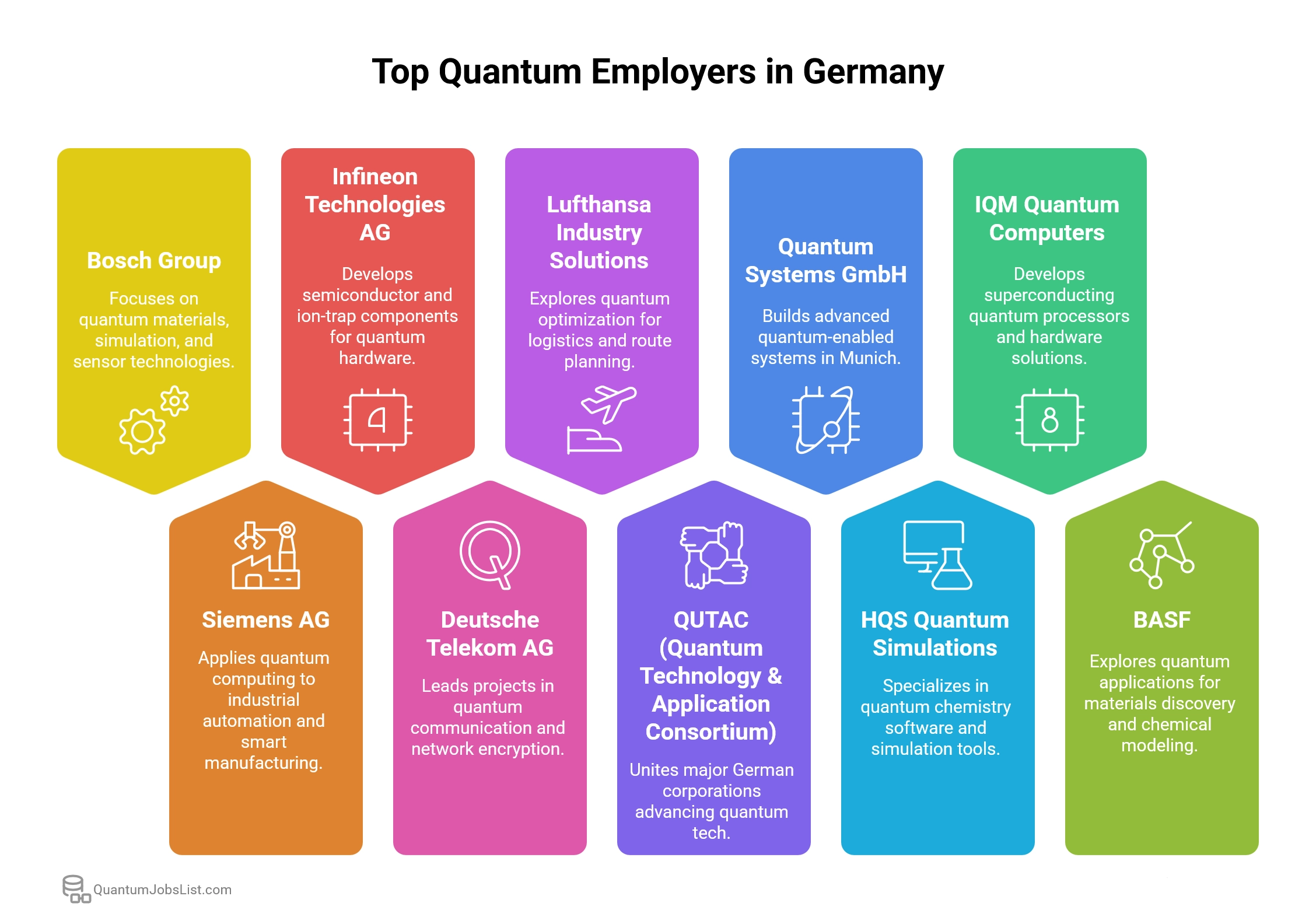 Top Quantum Employers hiring for jobs in Germany
