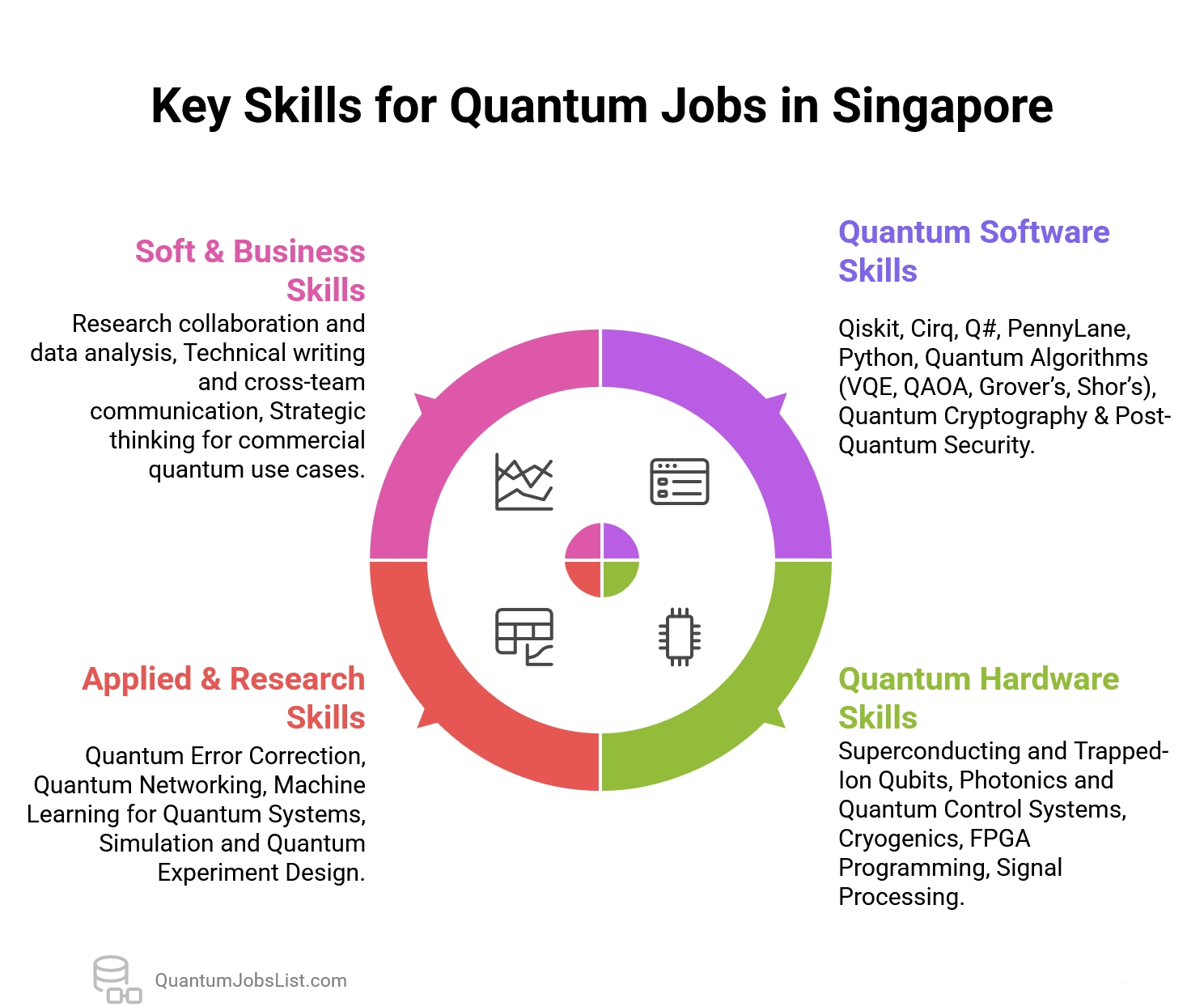 Key Skills and Degrees Needed for Quantum Jobs in Singapore