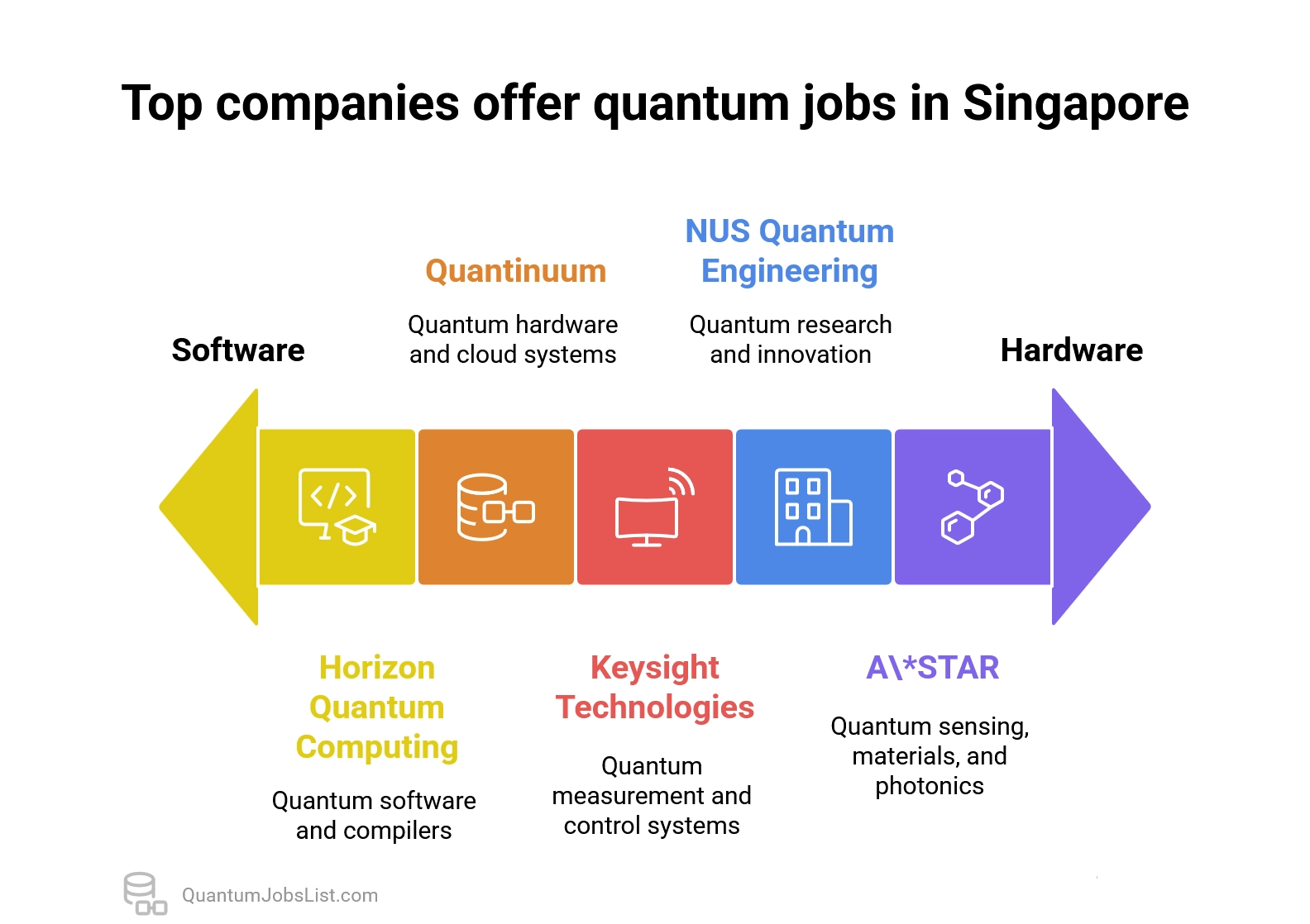 Top Companies hiring for Quantum Jobs in Singapore