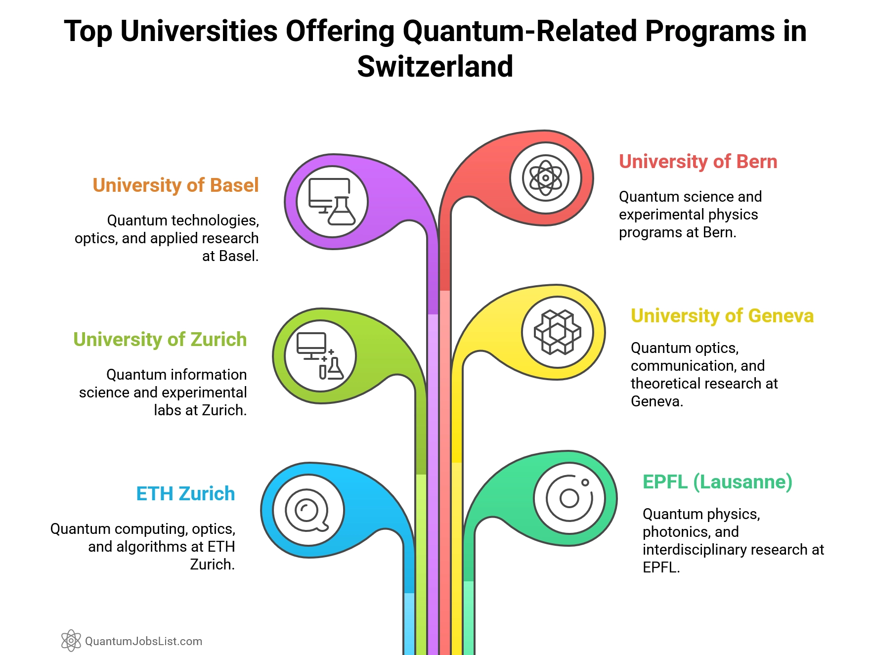 Top Universities Offering Quantum-Related Programs in Switzerland