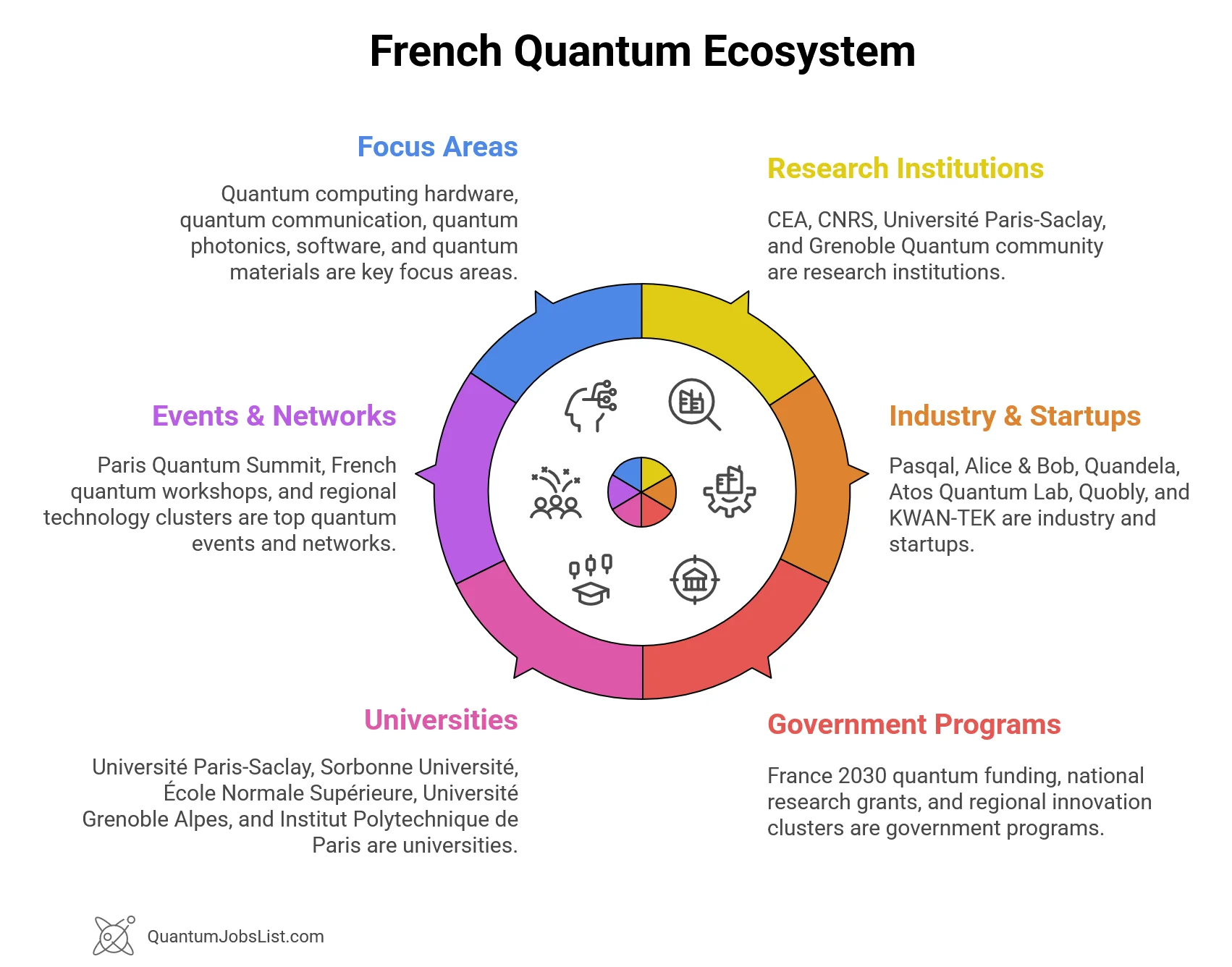 French Quantum Ecosystem