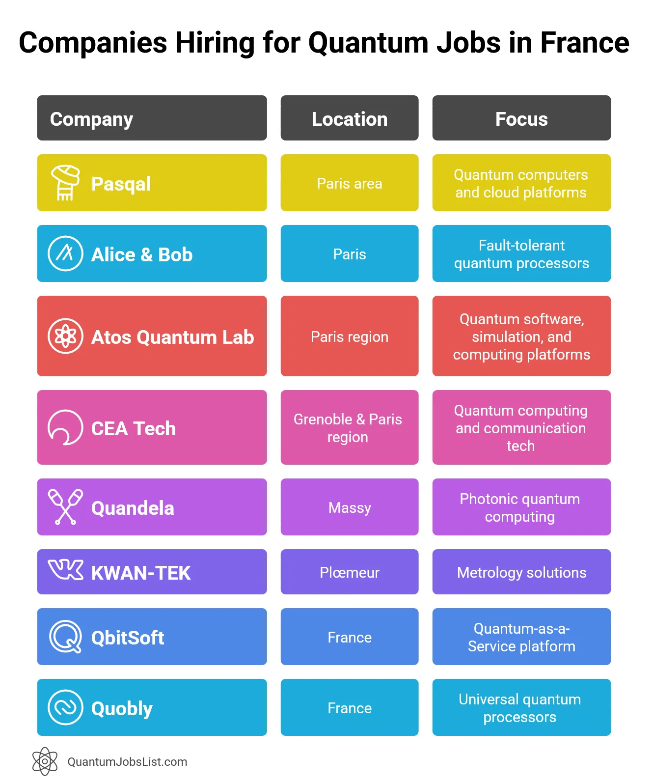 Top Companies Hiring for Quantum Jobs in France