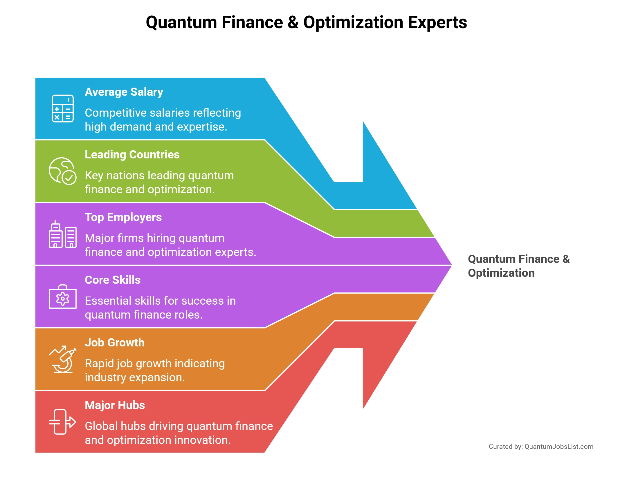 Global visual comparing salaries and roles in quantum finance and optimization careers.