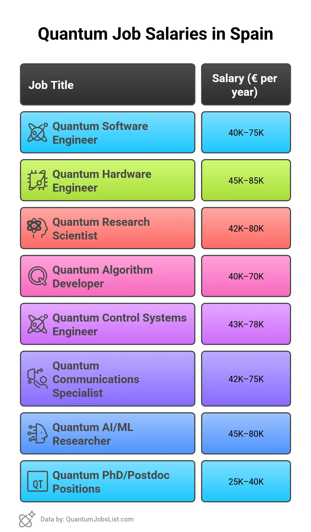 Quantum Jobs and salaries in Spain