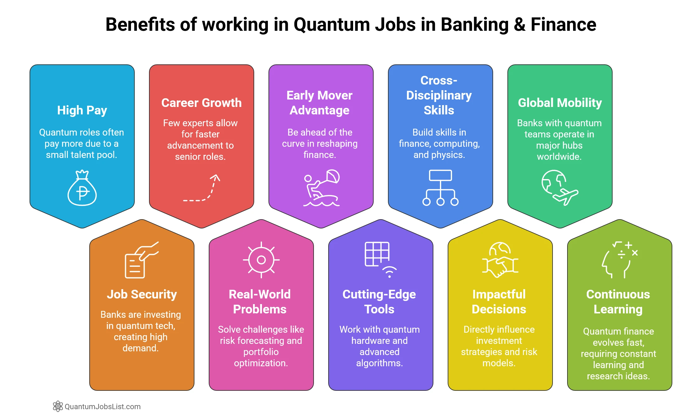 Benefits of working in Quantum Jobs in Banking & Finance
