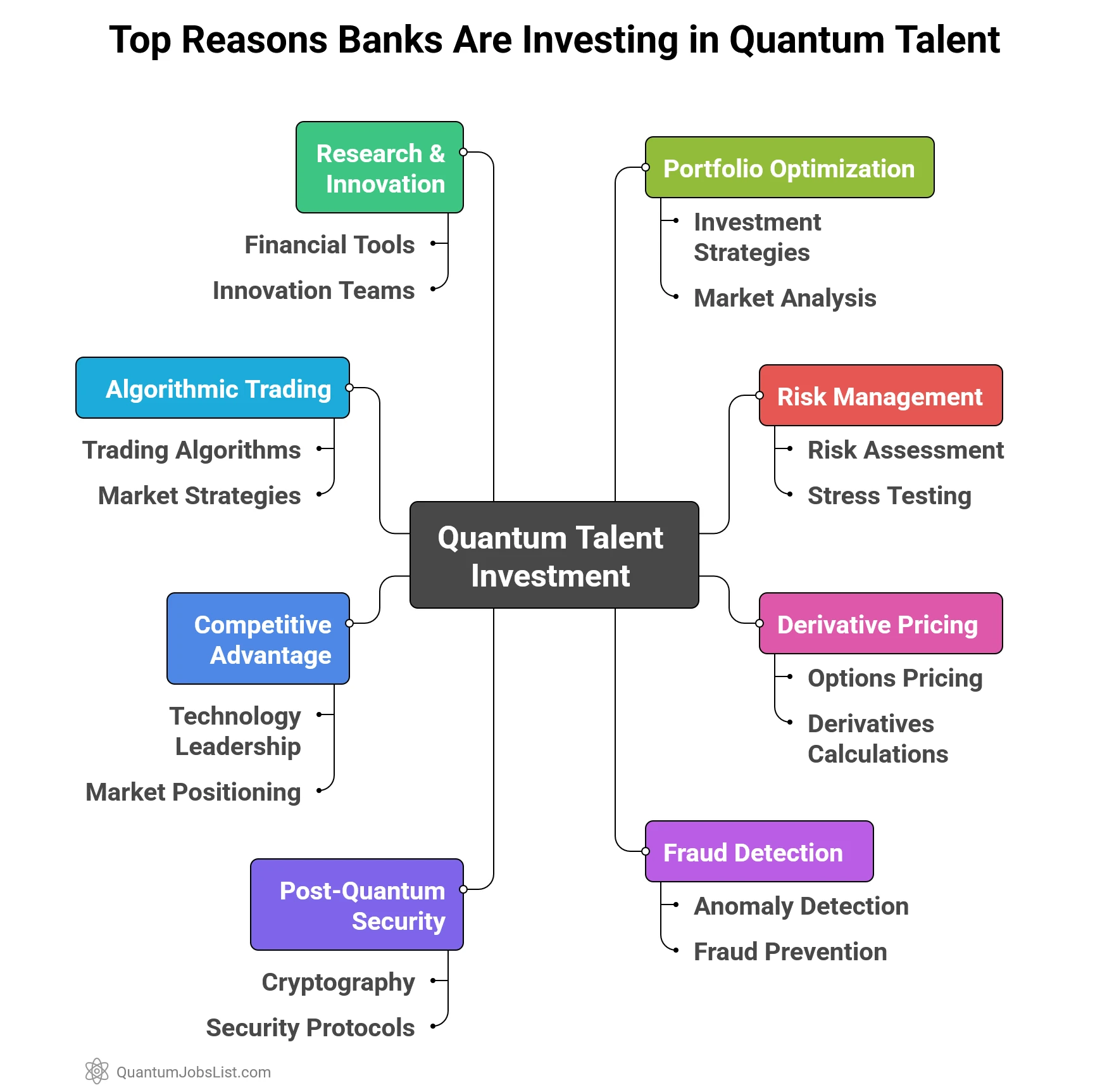 Top Reasons Banks Are Investing in Quantum Talent