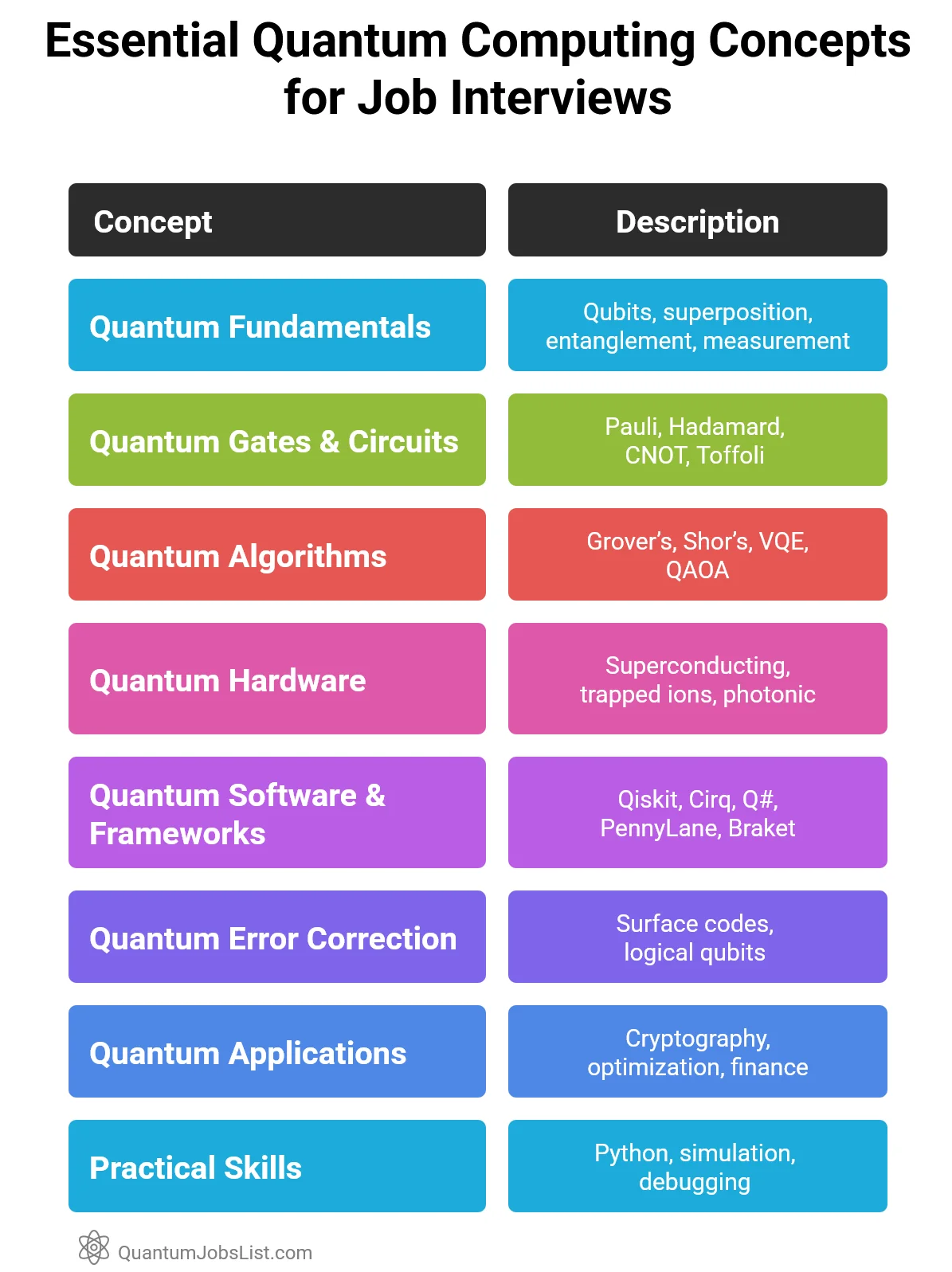Essential Quantum Computing Concepts for Job Interviews