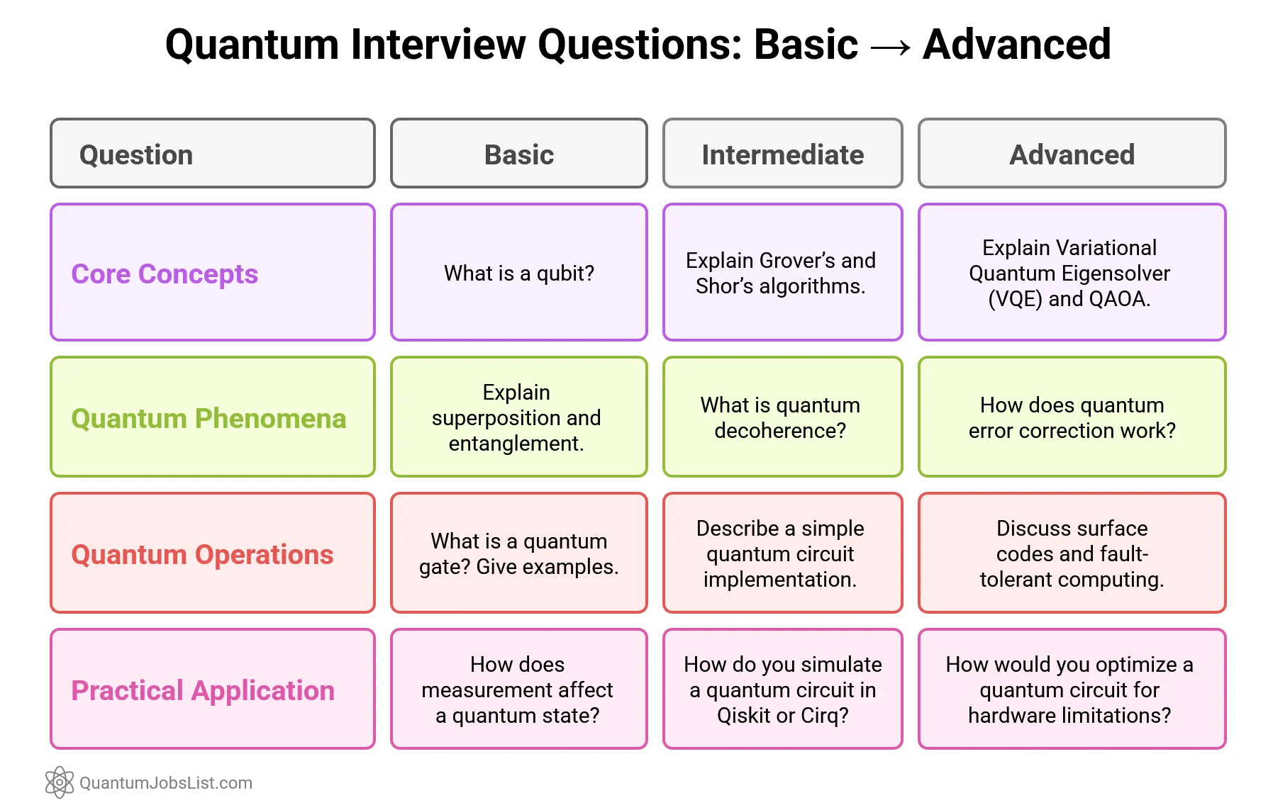 Quantum Interview Questions_ Basic → Advanced