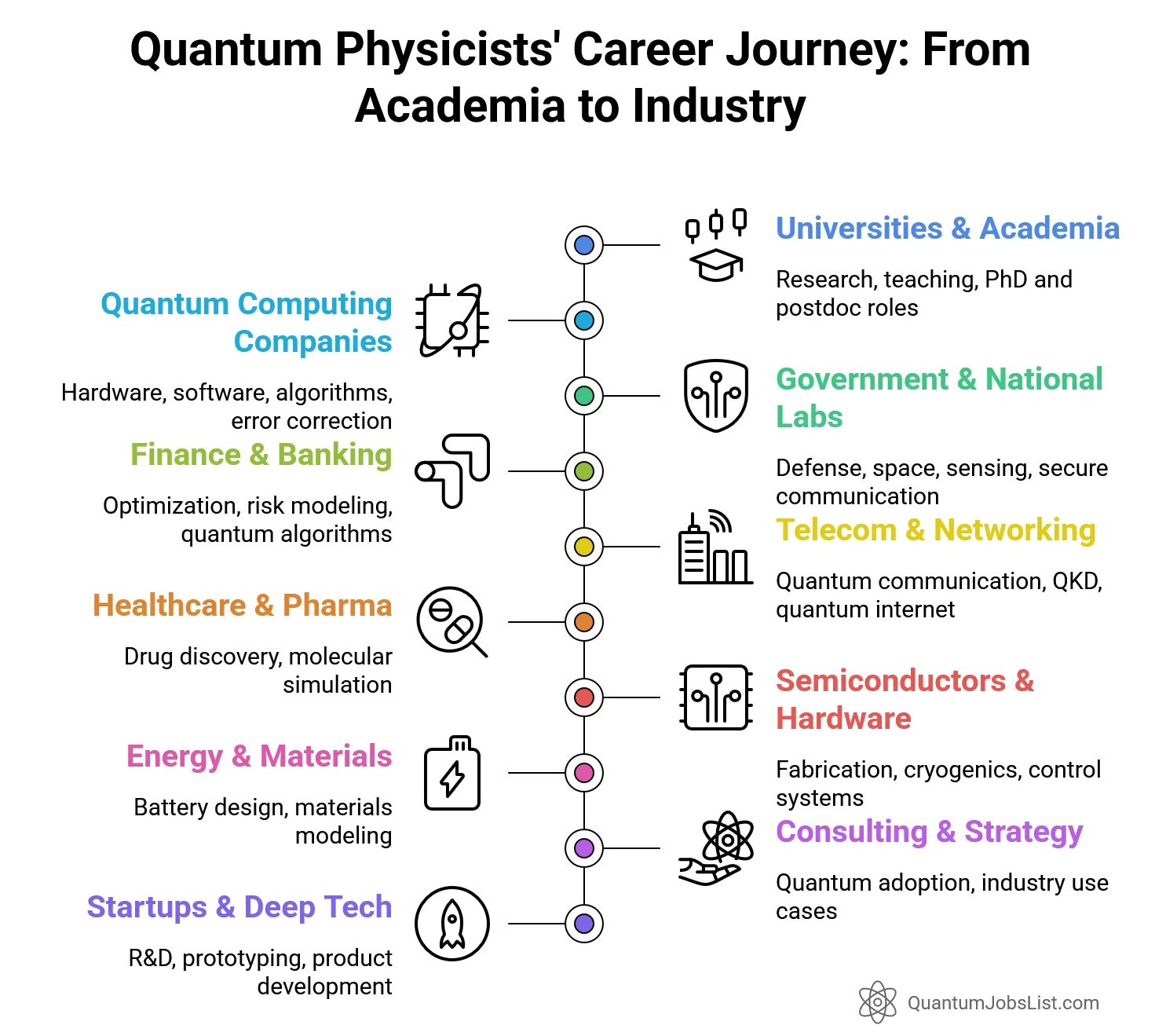 Where Quantum Physicists Work_ Exploring Employment Sectors