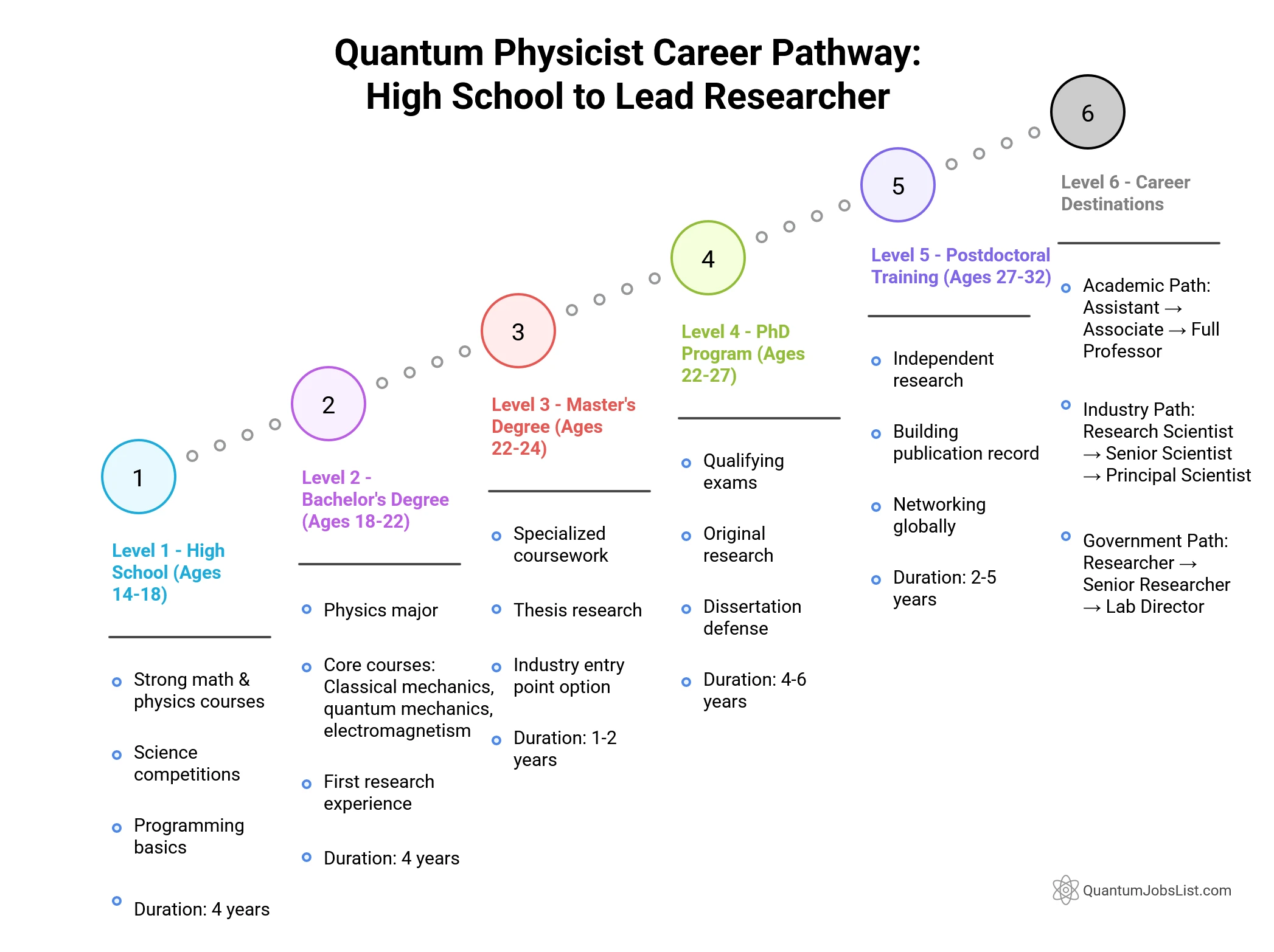 Quantum Physicist Career Pathway_ High School to Lead Researcher