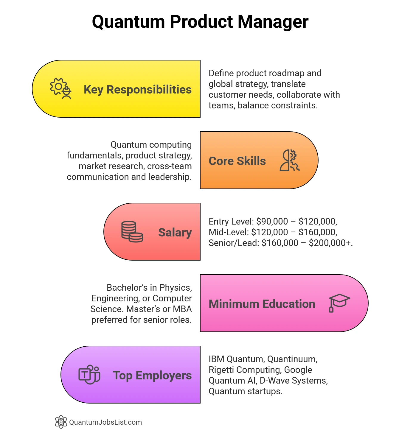 Quantum Product Manager salary and skills