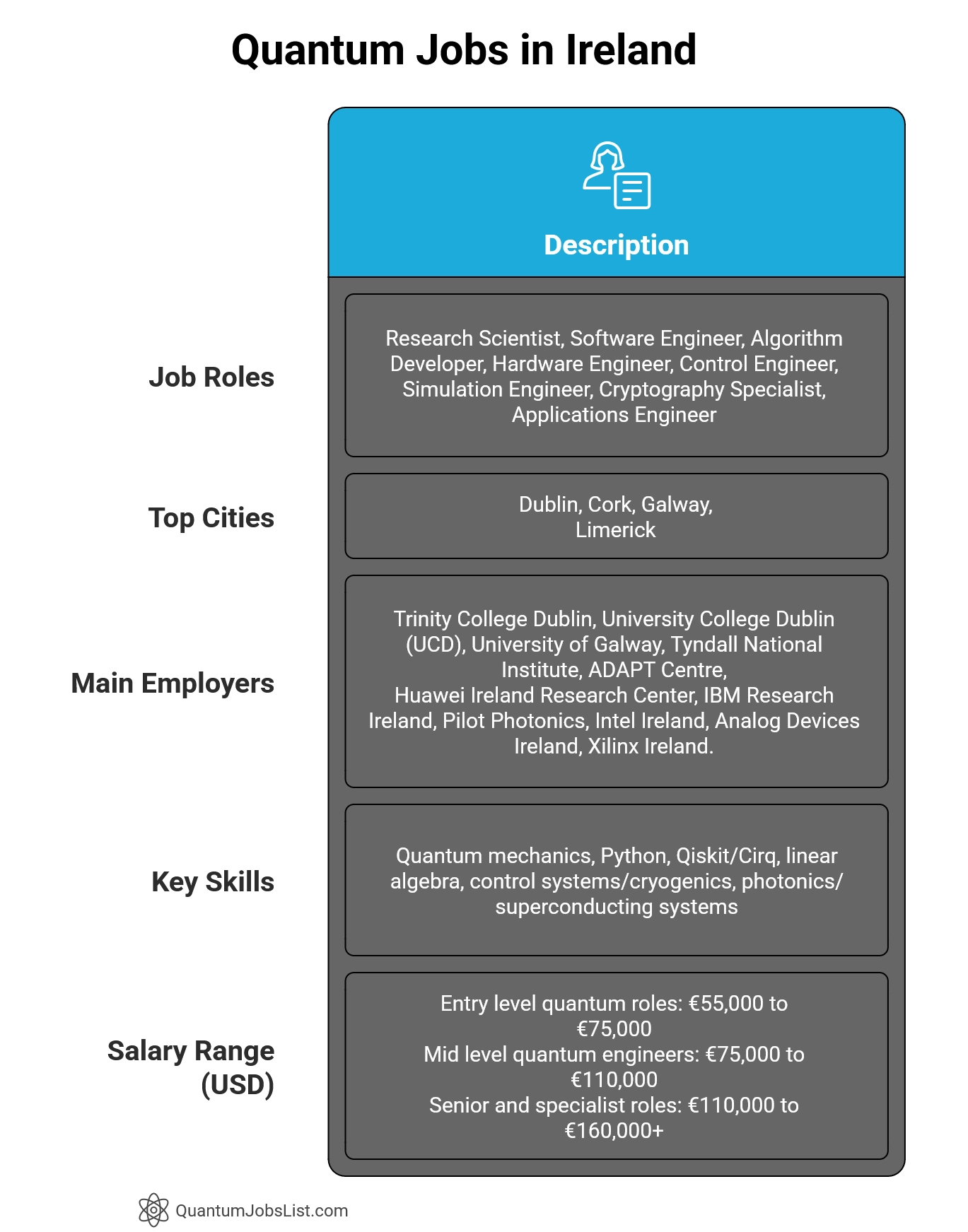quantum jobs in ireland