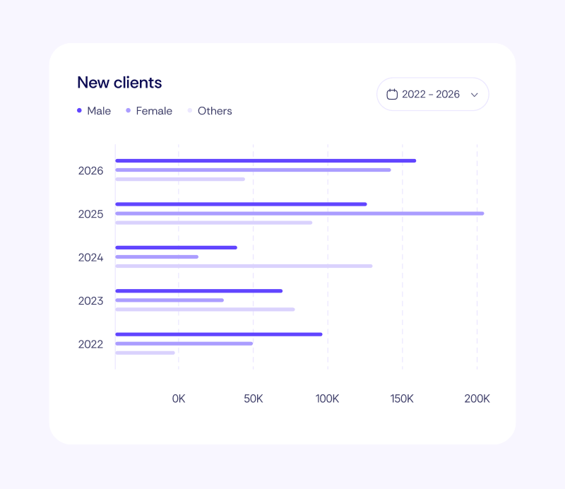 3 tips to increase user retention on your mobile or web app 