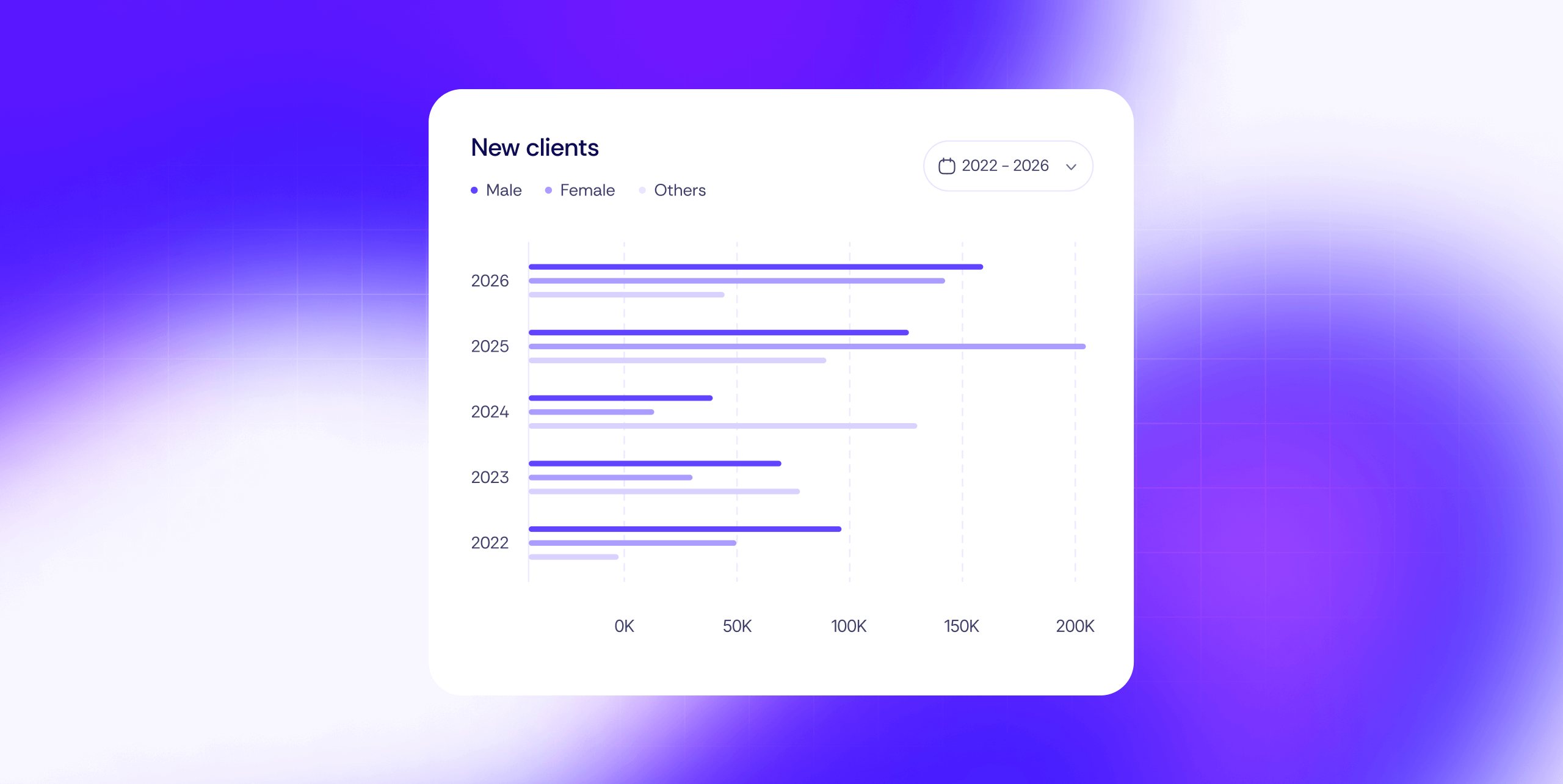 3 tips to increase user retention on your mobile or web app 