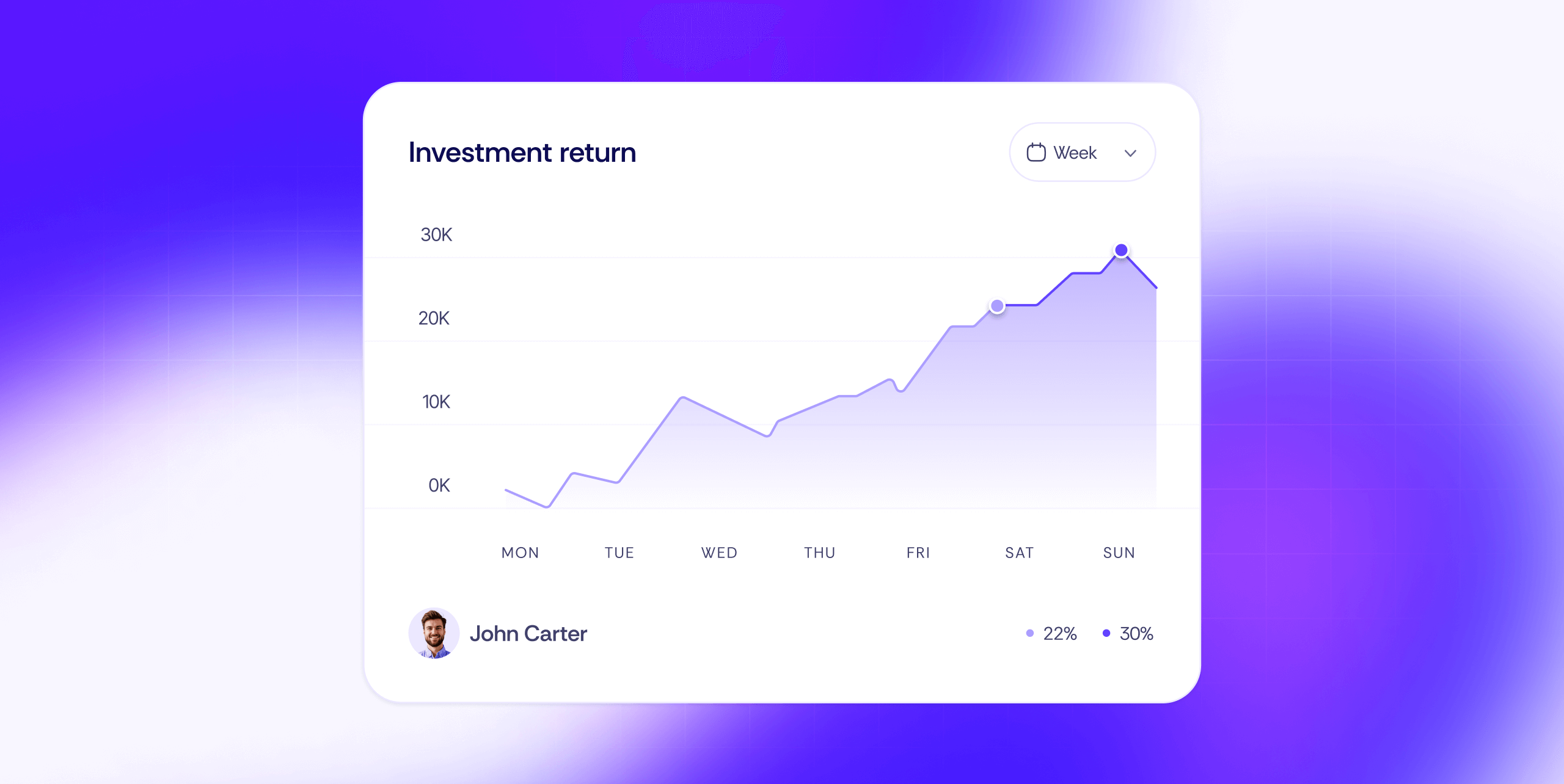 Strategies for optimizing your ads for maximum ROI