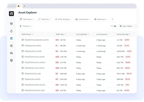Support and adapt to any workload