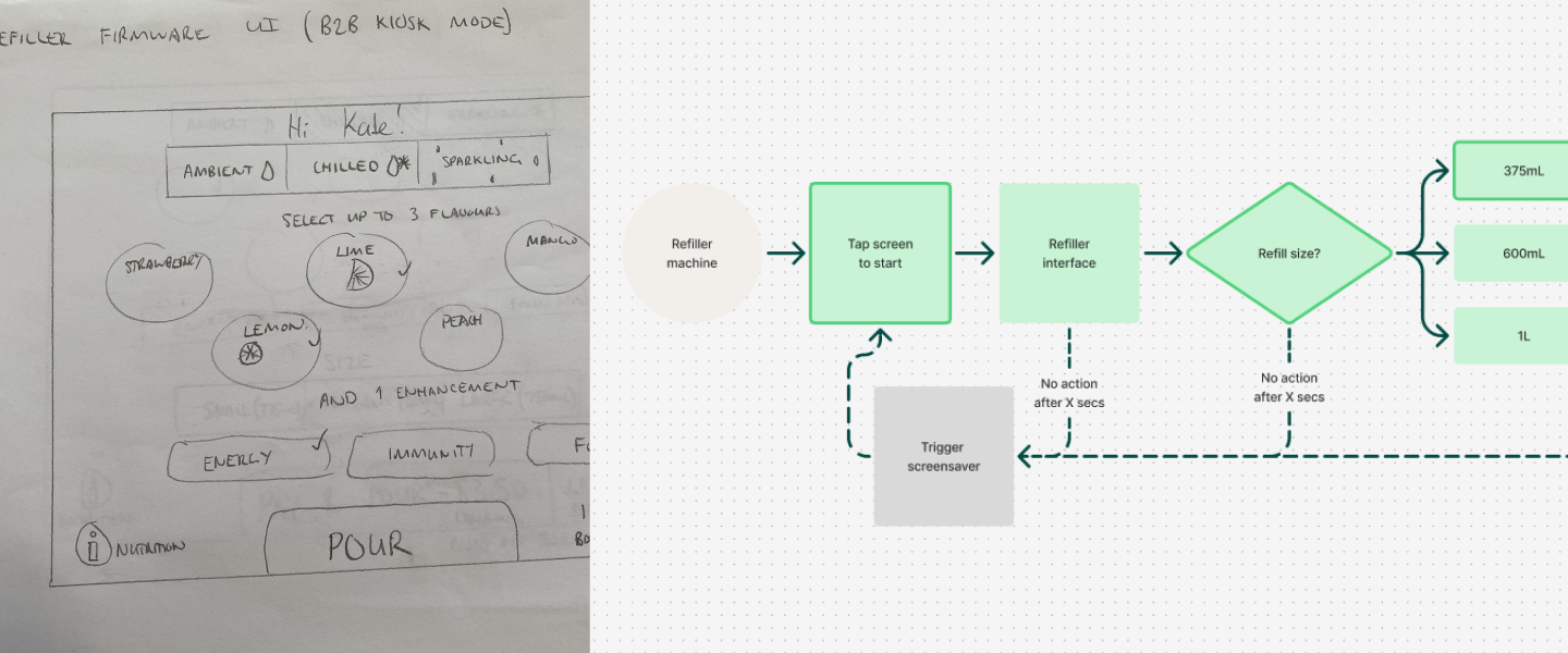 Hand drawn Refiller interface UI sketches next to UX flow for on-screen interface