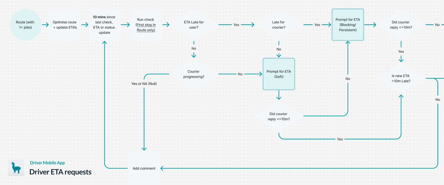 UX flow for when and how we're sending ETA requests in-app