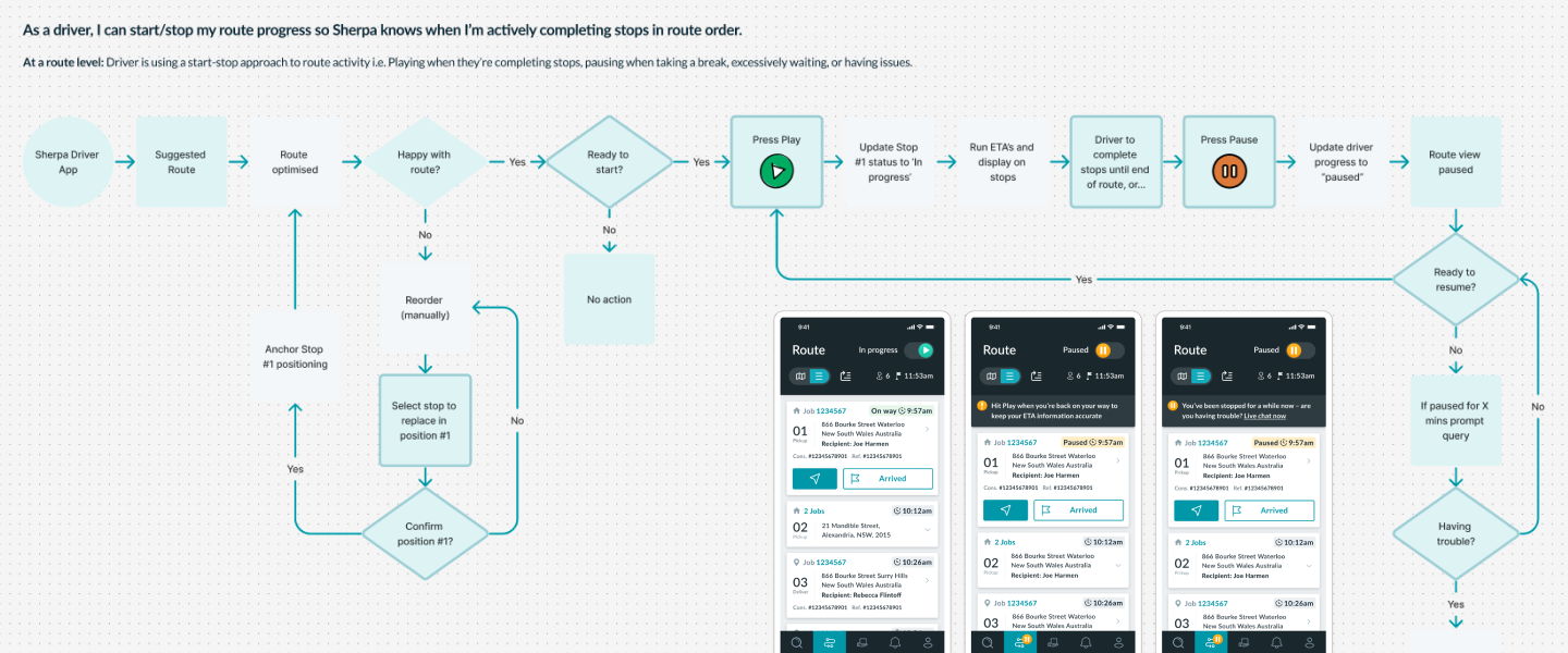 UX flow and workshopping ideas for route-level UI/UX