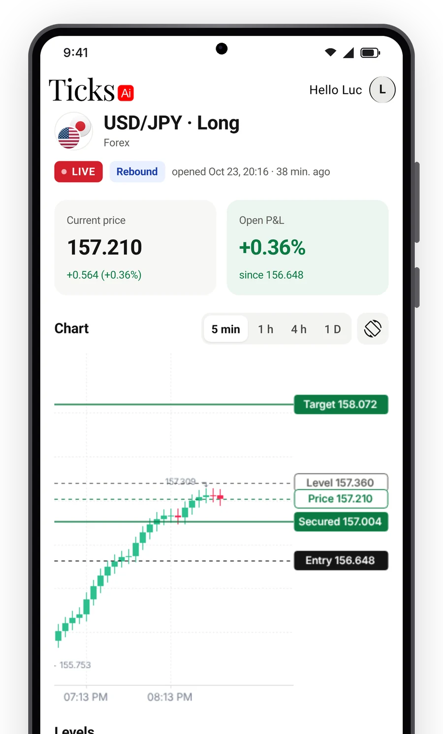 Ticks AI 2.0: a strategy in detail, with the chart, the entry, the secured level and the target