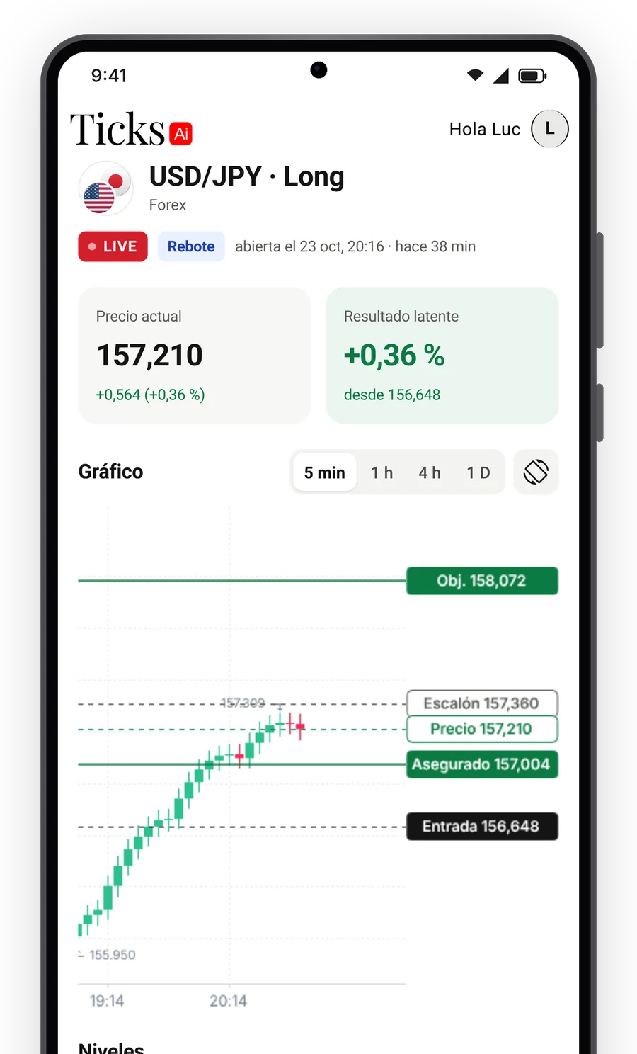 Ticks AI 2.0: el detalle de una estrategia, con el gráfico, la entrada, el nivel asegurado y el objetivo