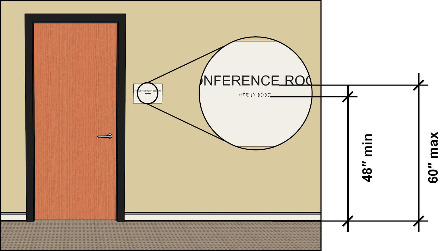 Diagram detailing height requirements for ADA signage.