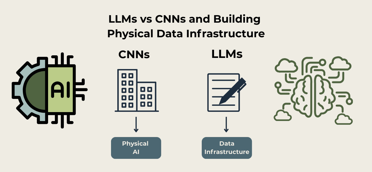 LLMs vs CNNs: Why Physical AI Starts With Data Infrastructure