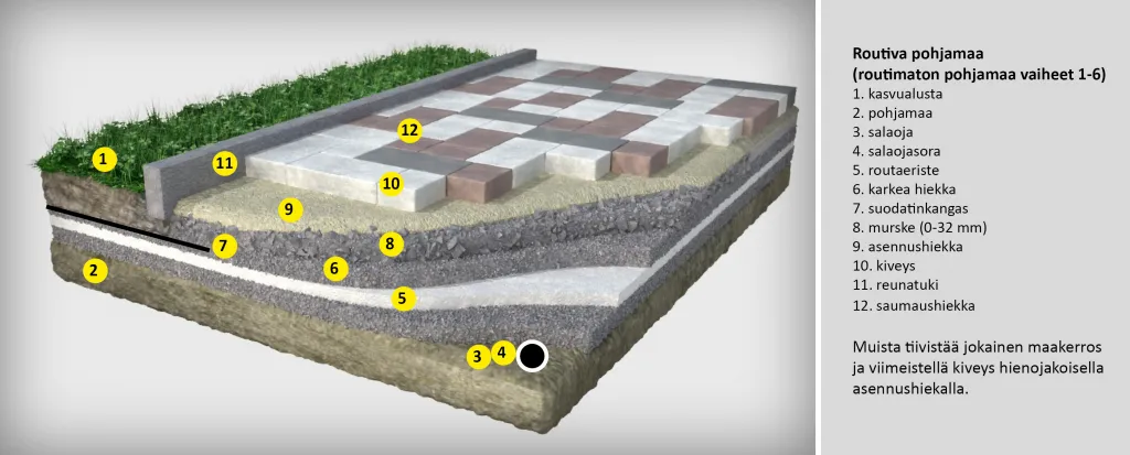 HB-Betoniteollisuus Oy